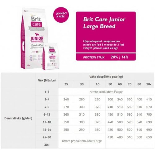 Brit Care Junior Large Breed Lamb Rice | islamiyyat.com